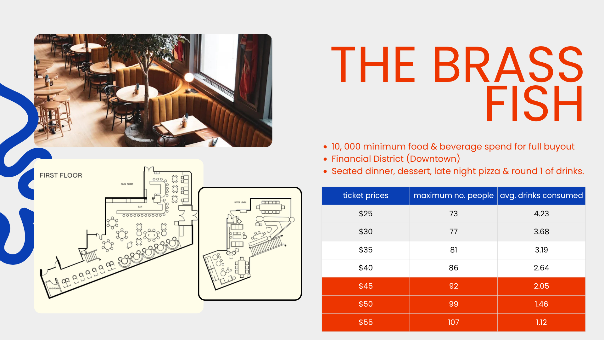 Gene & Tonic event pitch slide 5