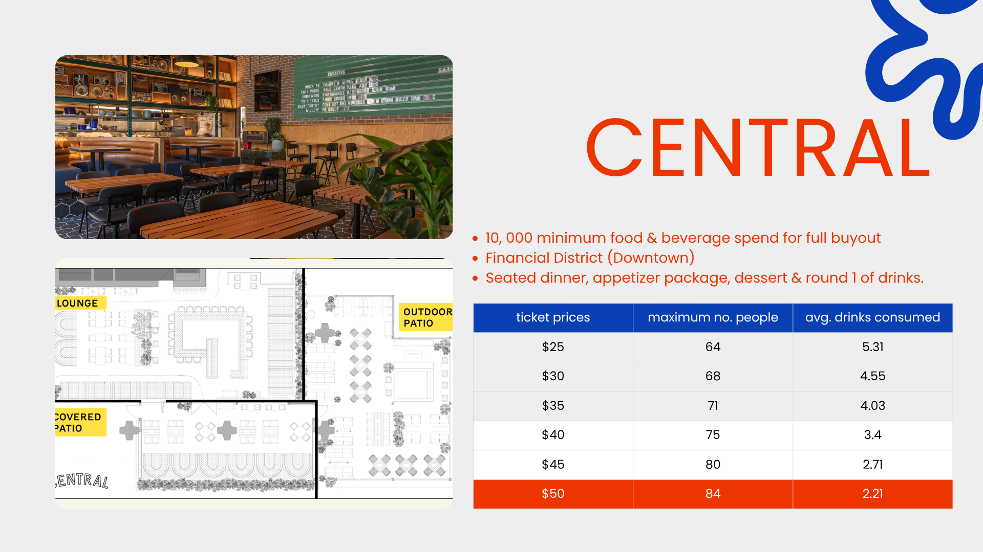 Gene & Tonic event pitch slide 7