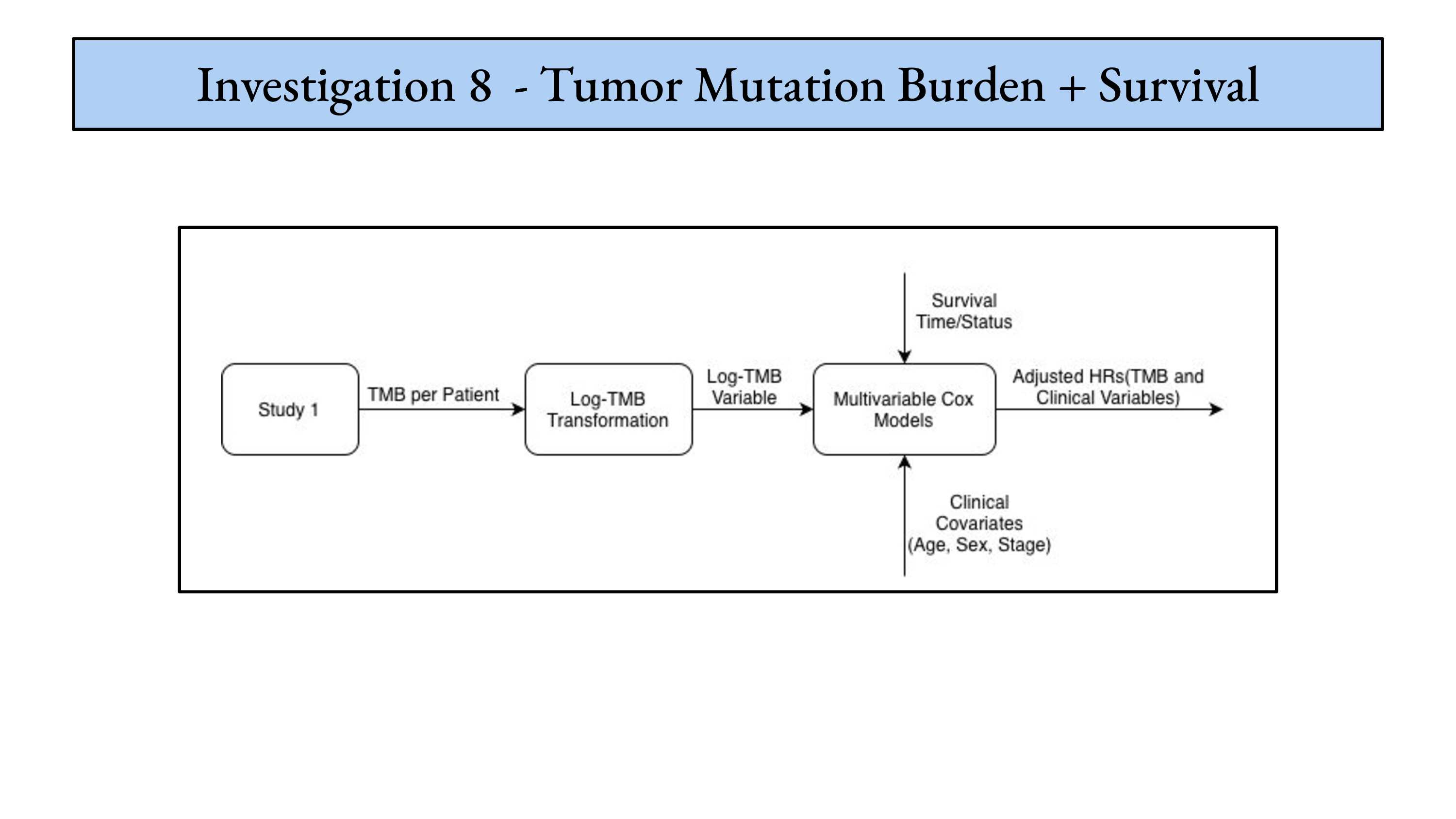Liver hepatocellular carcinoma analysis report page 22