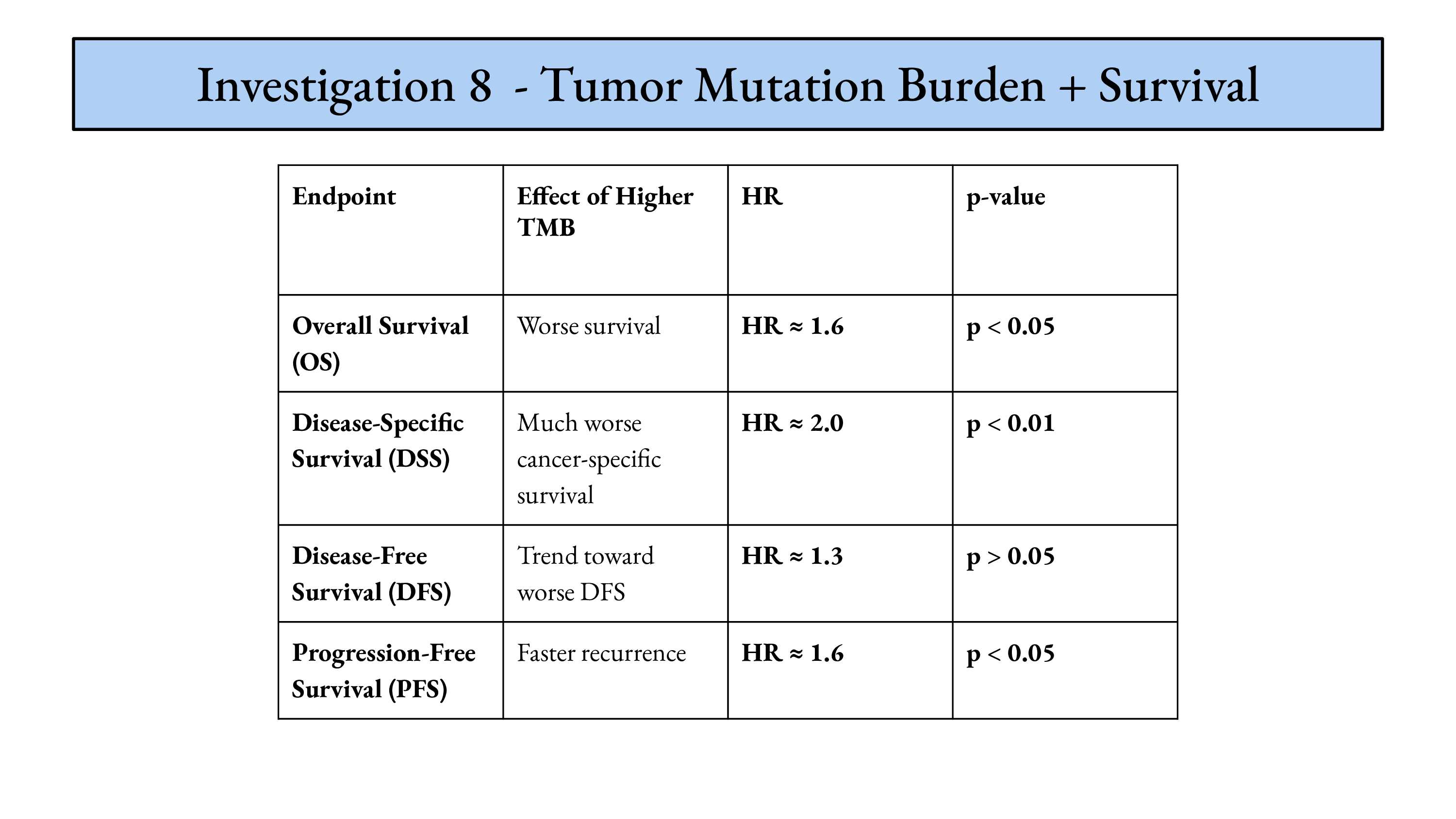 Liver hepatocellular carcinoma analysis report page 23