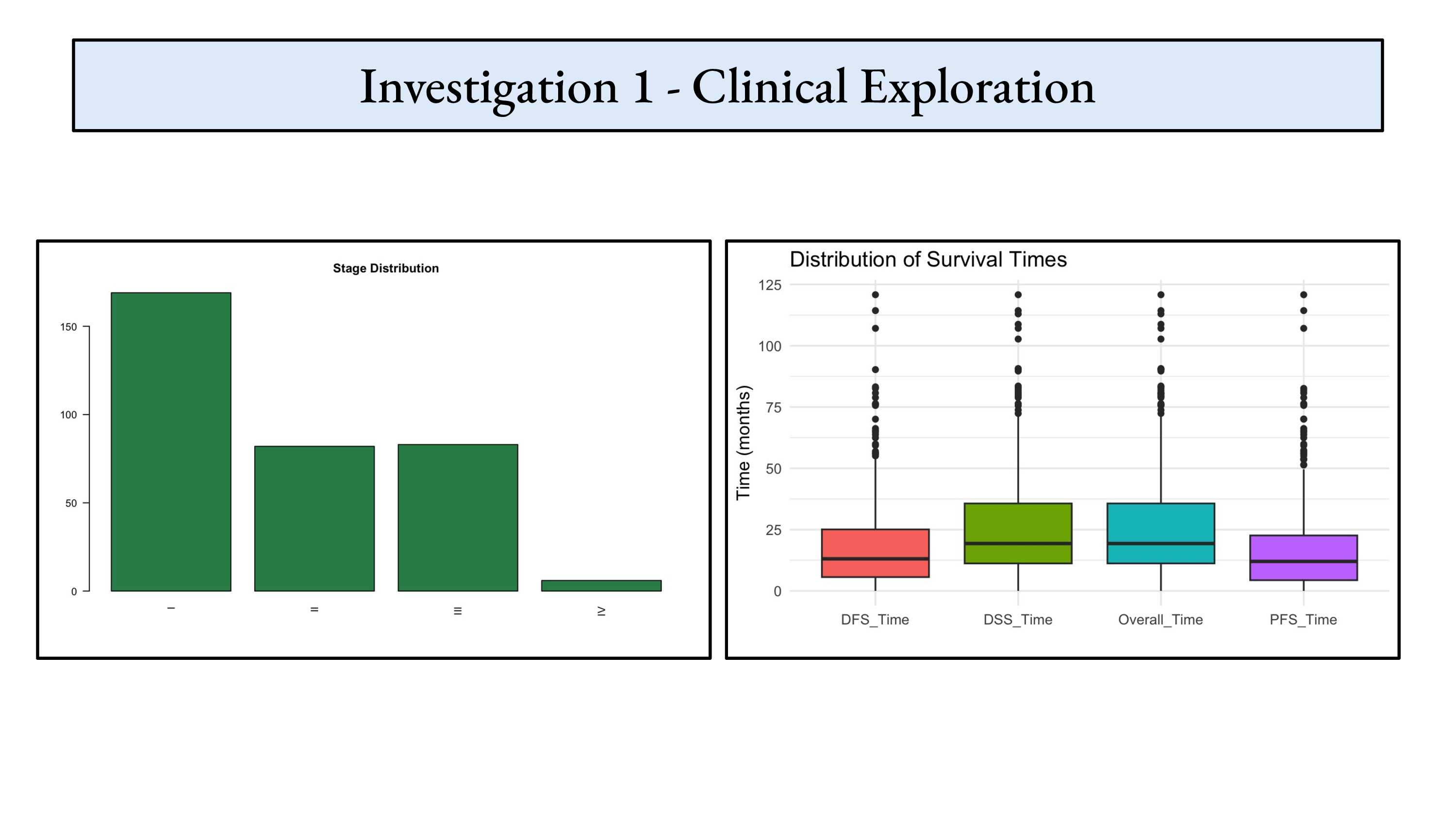 Liver hepatocellular carcinoma analysis report page 4