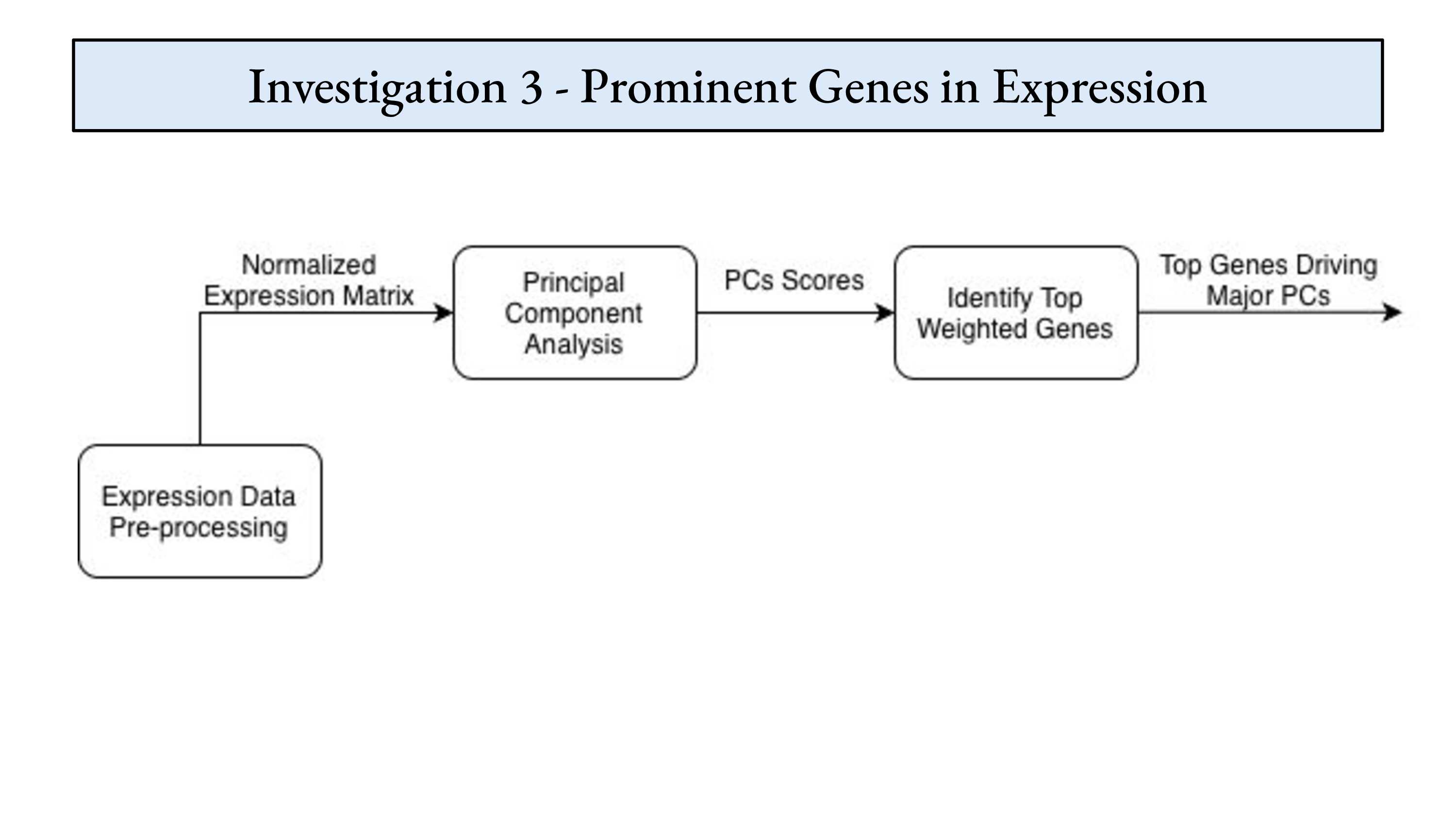Liver hepatocellular carcinoma analysis report page 7